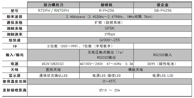 RTDFH接收器.png