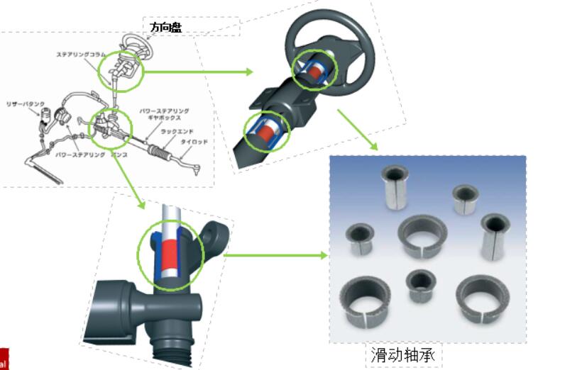 汽車滑動軸承應(yīng)該如何去毛刺比較快？.jpg