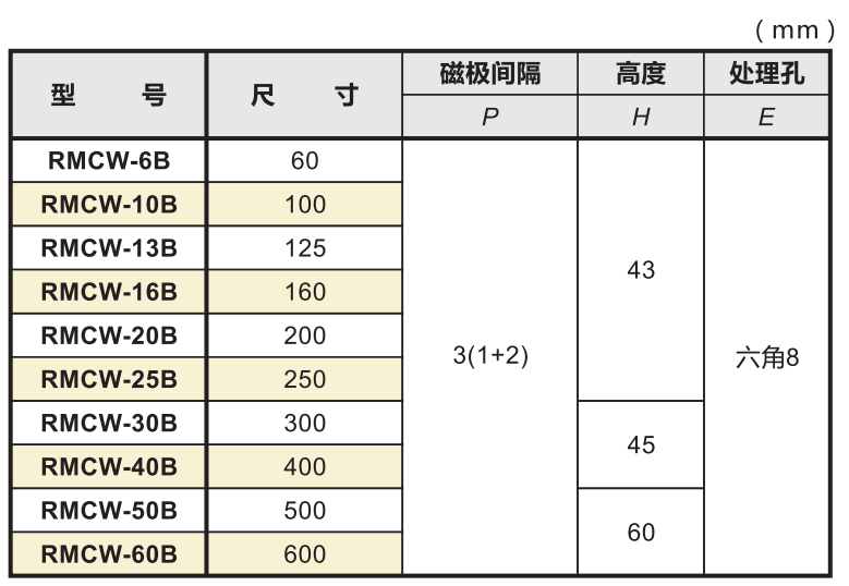 薄型圓形吸盤參數(shù).png