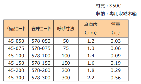 三角形精密直規(guī)型號.png