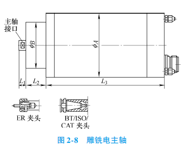 雕銑用電主軸.png