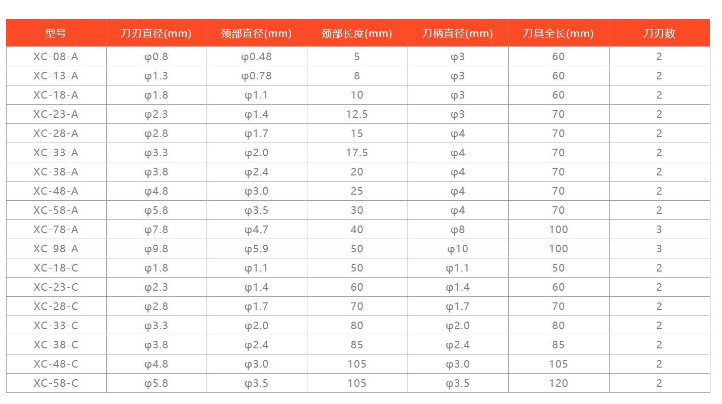 xebec標準款背孔刀型號及參數(shù).jpg