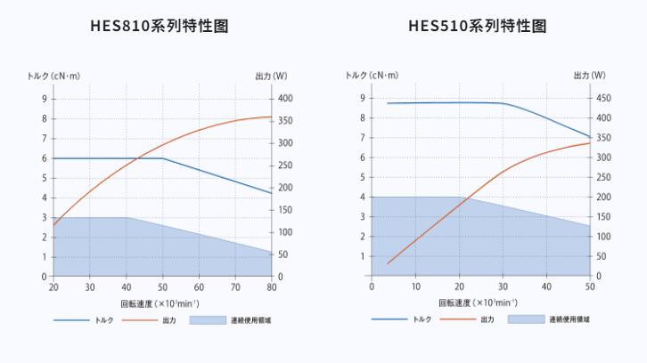 HES810增速刀柄扭矩對(duì)比圖.jpg